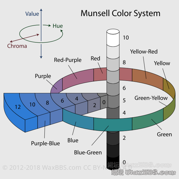600px-Munsell-system.svg.png