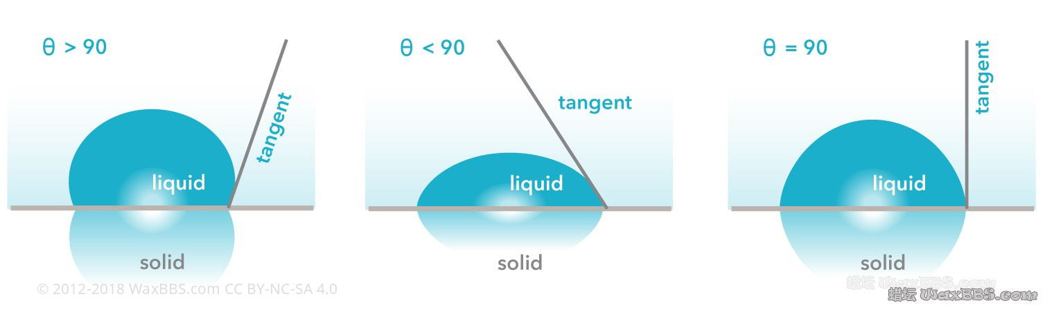 AT_Sessile_Drop_3Angles.jpg