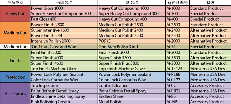 new-menzerna-line-up-chn