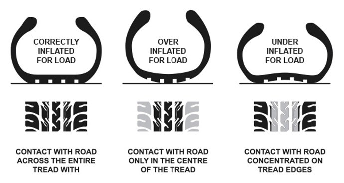 Tyre-pressure-main.jpg