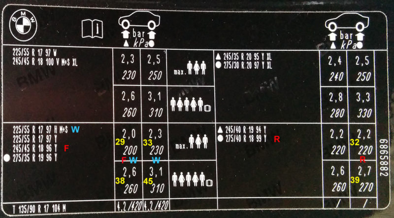 tyre-pressures-e1505487087660.jpg